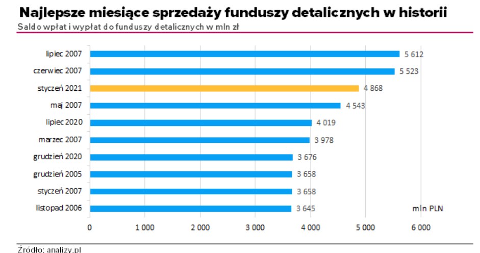 /Analizy OnLine