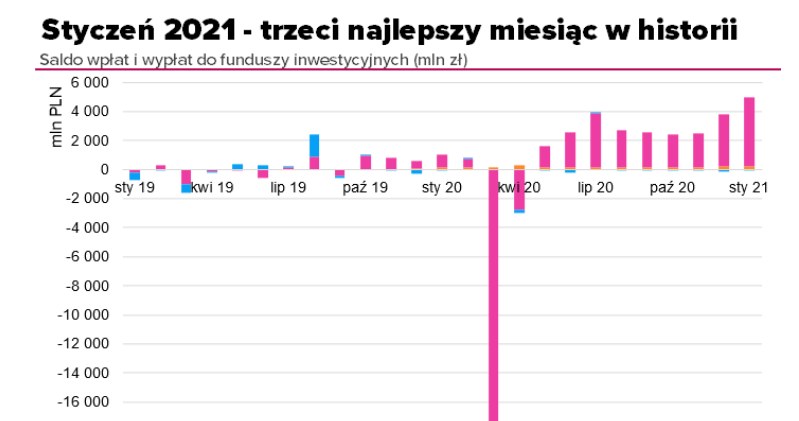 /Analizy OnLine