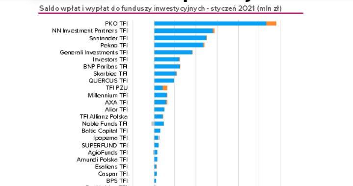 /Analizy OnLine