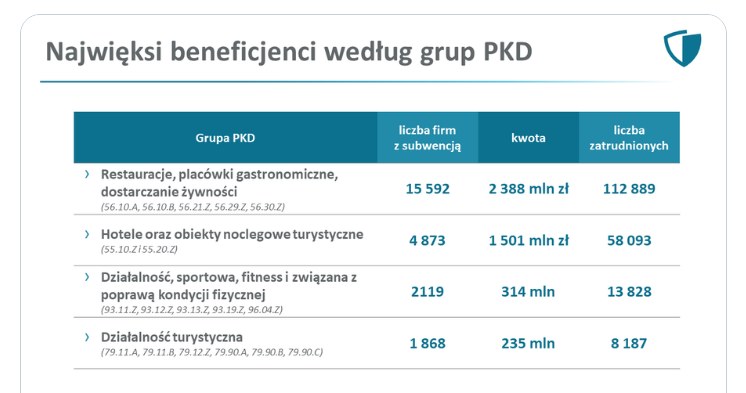 /Źródło: PFR /