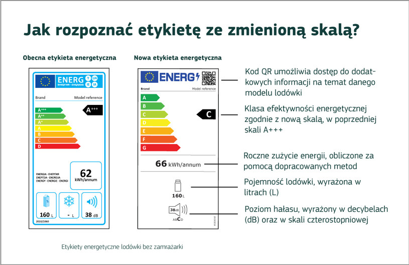 /Urząd Regulacji Energetyki /materiały prasowe