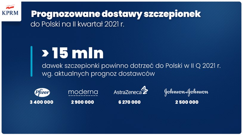 /KPRM /
