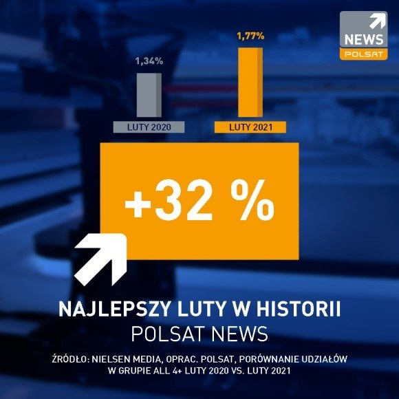 /Polsat News