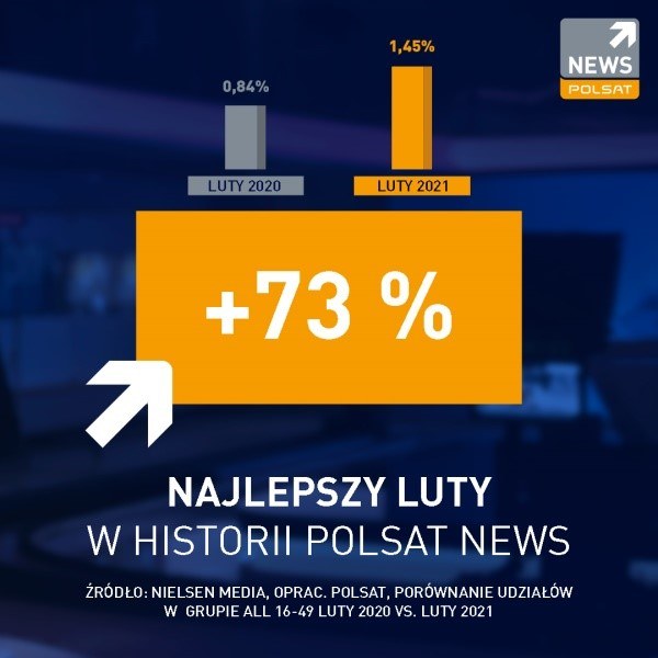 /Polsat News