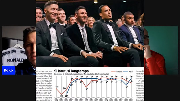 „L'Equipe” to ten sam dom wydawniczy, co „France Football”. Piątkowa okładka dziennika jest jednoznaczna. „Przemują” - głosi „L'Equipe” i na tle „Złotej Piłki” eksponuje kolorowe wizerunki Kyliana Mbappe i Erlinga Haalanda. Gdzieś w tle spoglądają czarno-białe wizerunki Leo Messiego i Cristiano Ronaldo. Lead tekstu głosi: „Dwa młode wilki Erling Haaland (20 lat) i Kylian Mbappe (22 lata) nie spotkają w ćwierćfinale Ligi Mistrzów ani Lionela Messiego, ani Cristiano Ronaldo. Argentyńczyk i Portugalczyk to łącznie jedenastokrotni zwycięzcy ostatnich dwunastu edycji Ballons d'Or, a teraz pozostawiają wolne pole dla młodych pretendentów”.
Cały materiał na kanale YouTube "Prawda Futbolu".
https://youtu.be/2uvYhhtANBM
