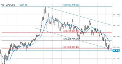 /Saxo Bank