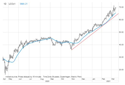 /Saxo Bank