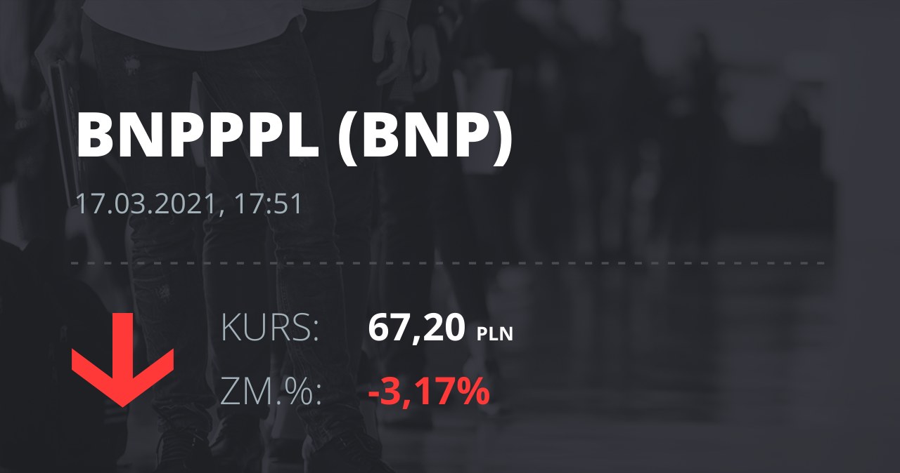 Notowania Akcji Spółki BNP Paribas Bank Polska Z 17 Marca 2021 Roku ...