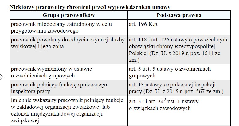 /Gazeta Podatkowa