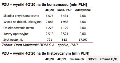 /Dom Maklerski BDM S.A.