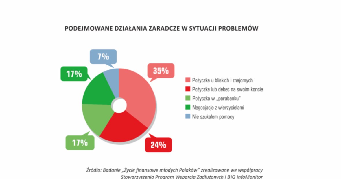 /materiały promocyjne