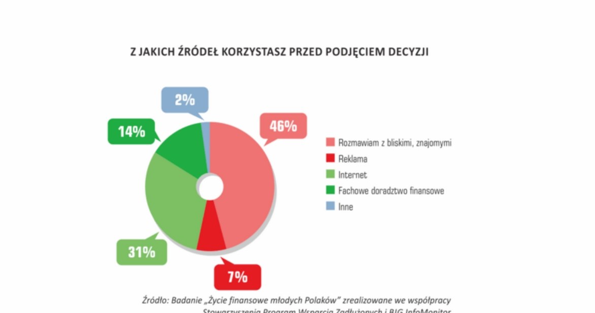 /materiały promocyjne