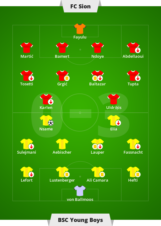 FC Sion - BSC Young Boys 0-3 (0-0). Liga szwajcarska - 27 ...