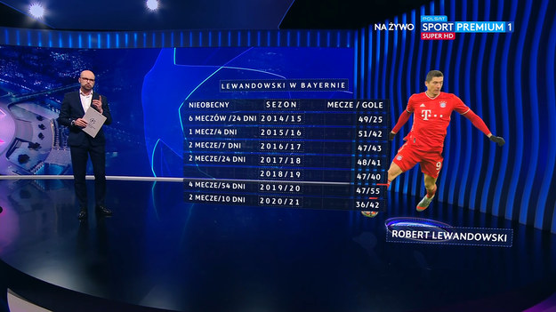 W studio przedmeczowym Ligi Mistrzów, dziennikarz Polsatu Sport, Marcin Lepa analizuje jak Bayern Monachium radzi sobie bez Roberta Lewandowskiego w składzie. . 