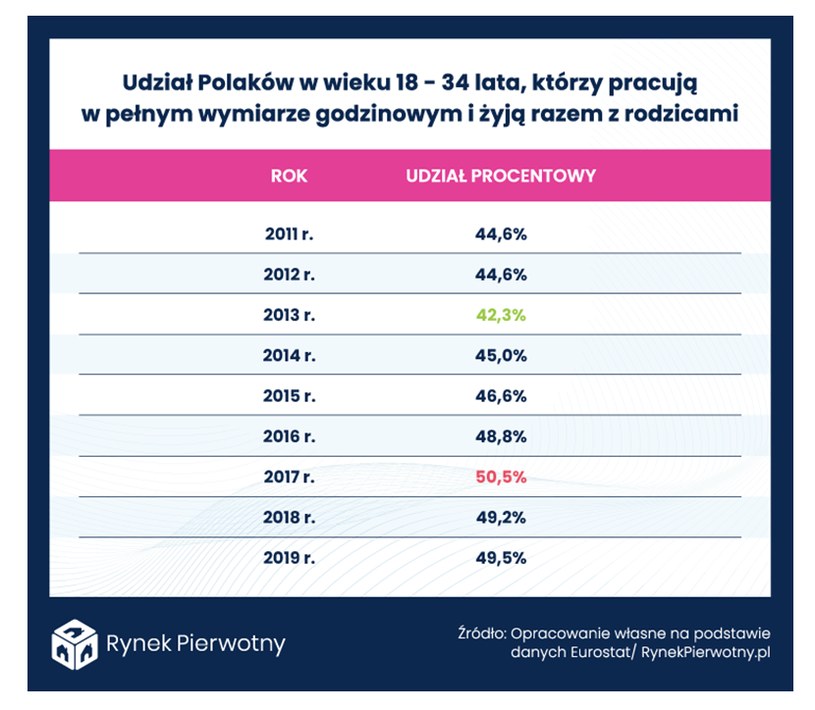 /RynekPierwotny.pl