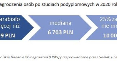 /wynagrodzenia.pl