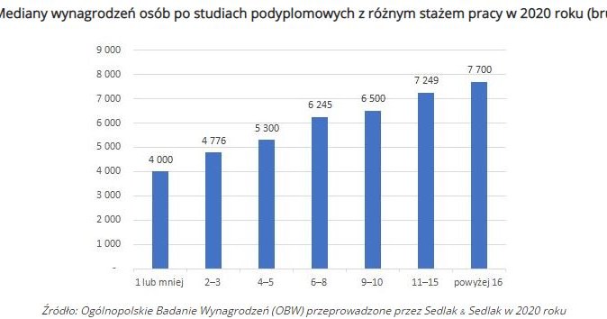 /wynagrodzenia.pl