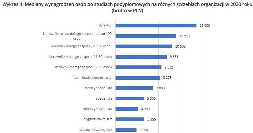 /wynagrodzenia.pl