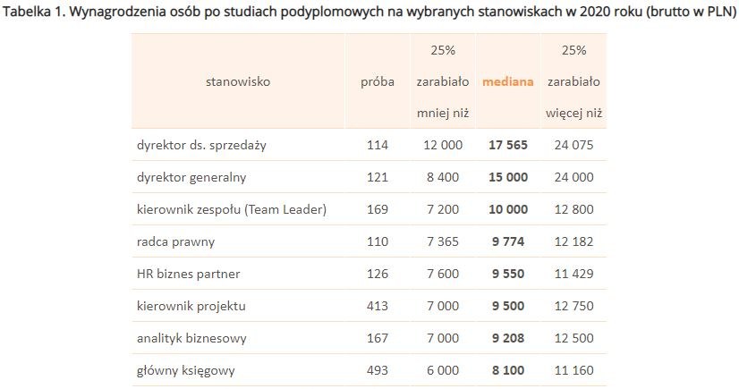 /wynagrodzenia.pl