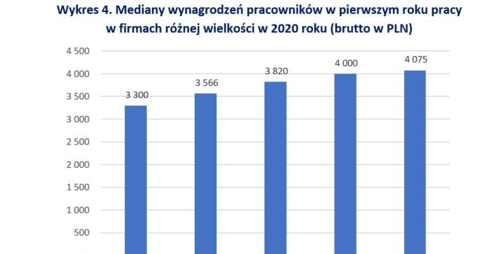 /wynagrodzenia.pl