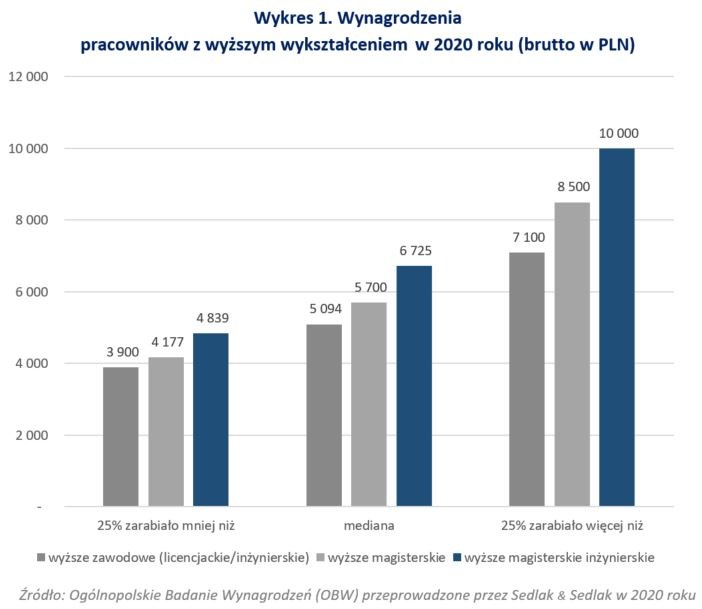 /wynagrodzenia.pl