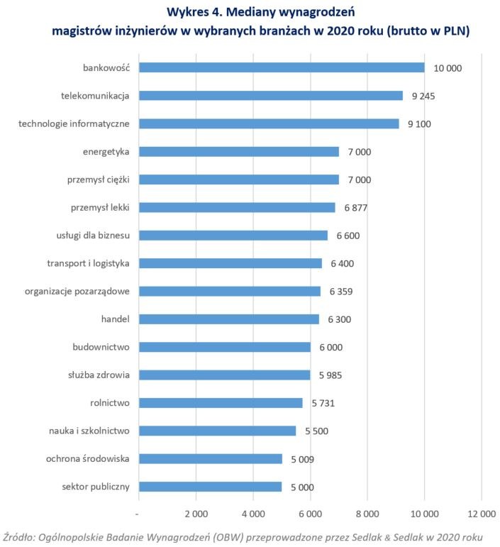 /wynagrodzenia.pl