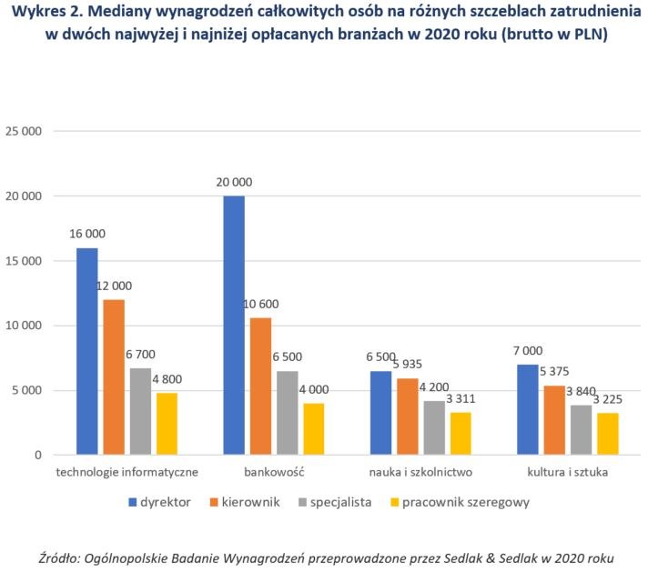 /wynagrodzenia.pl