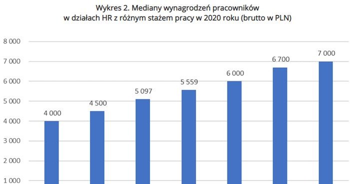 /wynagrodzenia.pl