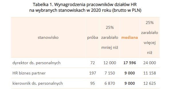 /wynagrodzenia.pl