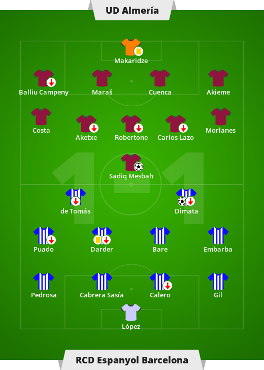 UT Almería – RCD Espanyol Barcelona 1-1 (0-0).  Liga Hispasca – 35. Segunda Kolezka