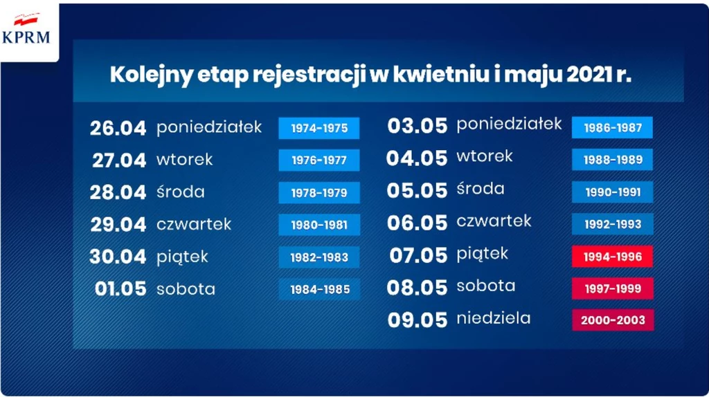 Harmonogram rejestracji na szczepienia