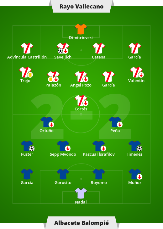 Rayo Vallecano – Albacete Balompi 2-2 (1-0).  Liga hiszpańska – 36. kolejka segunda clase