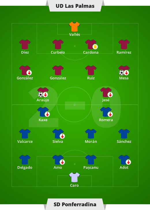 U de Las Palmas – SD Ponferradina 2-0 (1-0).  La Liga – 37a ronda Segunda División