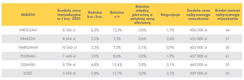 /RynekPierwotny.pl