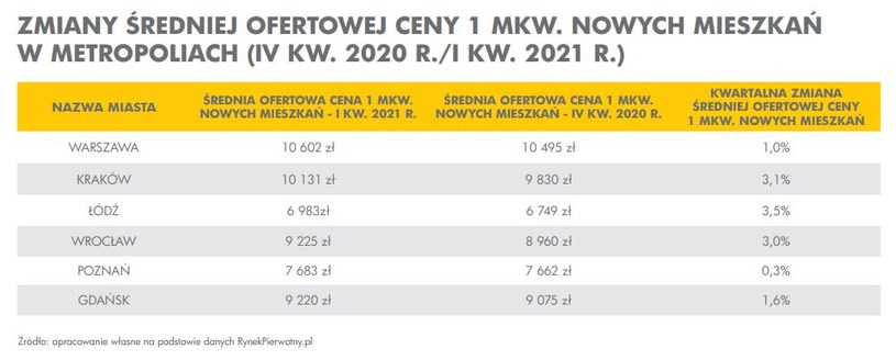 /RynekPierwotny.pl