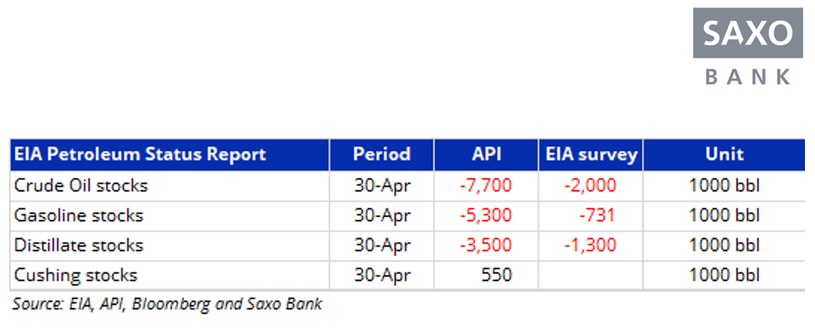 /Saxo Bank