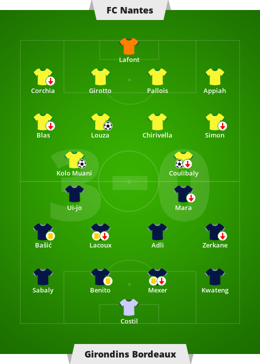 FC Nantes - Girondins Bordeaux 3-0 (1-0). Liga francuska ...