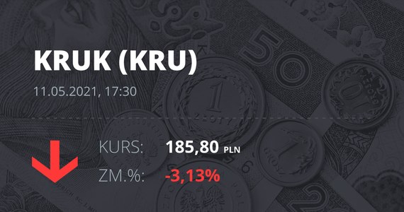 Cotización de las acciones de Kroc el 11 de mayo de 2021