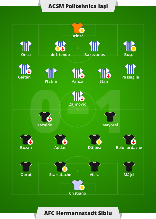 ACSM Politehnica Iași – AFC Hermannstadt Sibiu 0-1 (0-0).  Liga României – a 8-a zi de meci a Ligii I