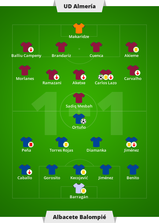 UT Almería – Albacete Palombic 1-1 (1-1).  Liga Hispasca – 39. Segunda Kolezka