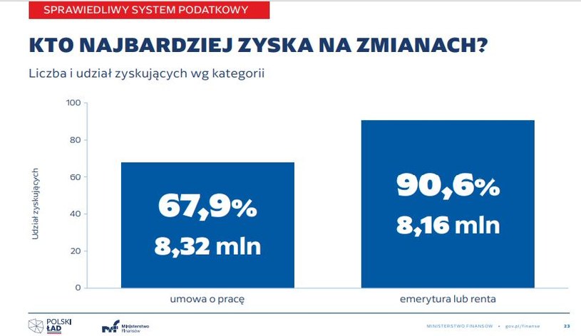 /materiały prasowe