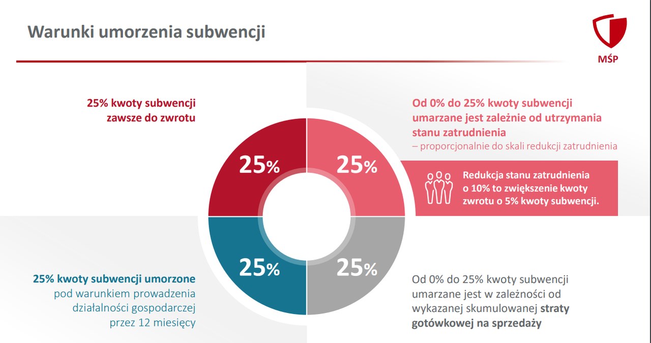 /materiały prasowe