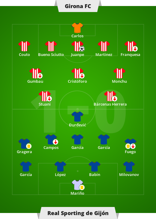 Girona FC – Real Sporting de Kisan 1-0 (1-0).  La Liga – Día 39 de la Secunda Division