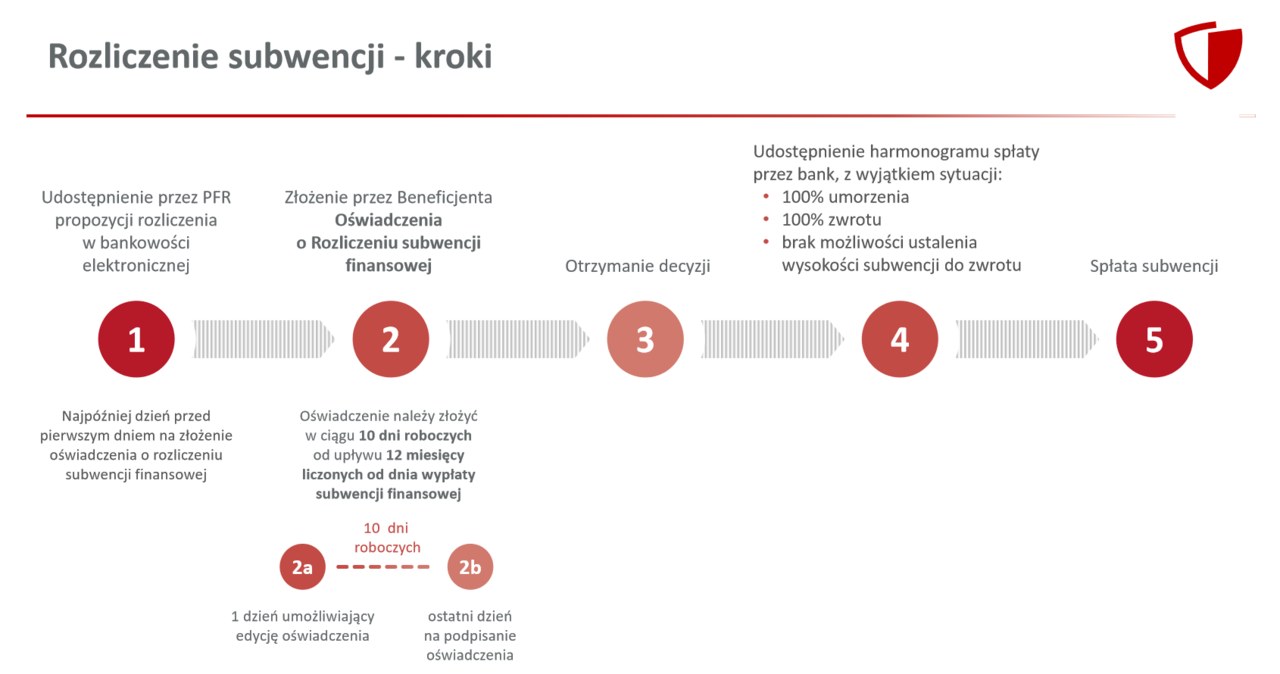 /materiały promocyjne