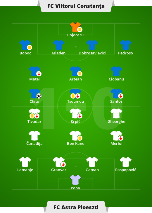 FC Viitorul Constanța – FC Astra Ploeszti 1-0 (0-0).  Liga Rumuska – 9. Colegiul Liki I.