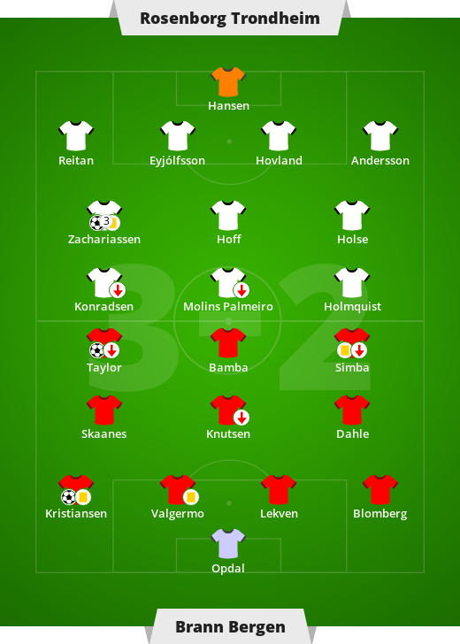 Rosenborg Trondheim - Brann Bergen 3-2 (1-0). Liga ...