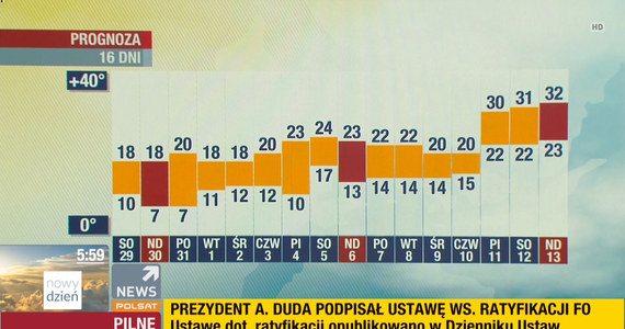 Prognoza Pogody Długoterminowa Wideo Pogoda W Interiapl 8452