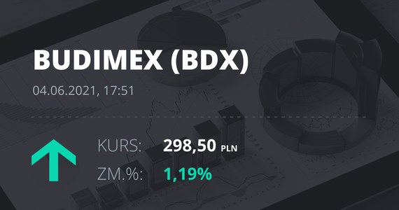 Cotización de Budimex a 4 de junio de 2021