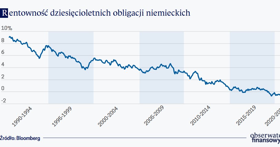 /Obserwator Finansowy