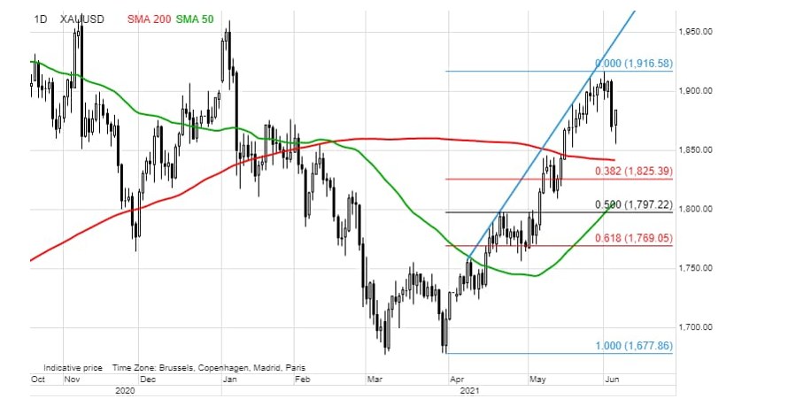 /Saxo Bank